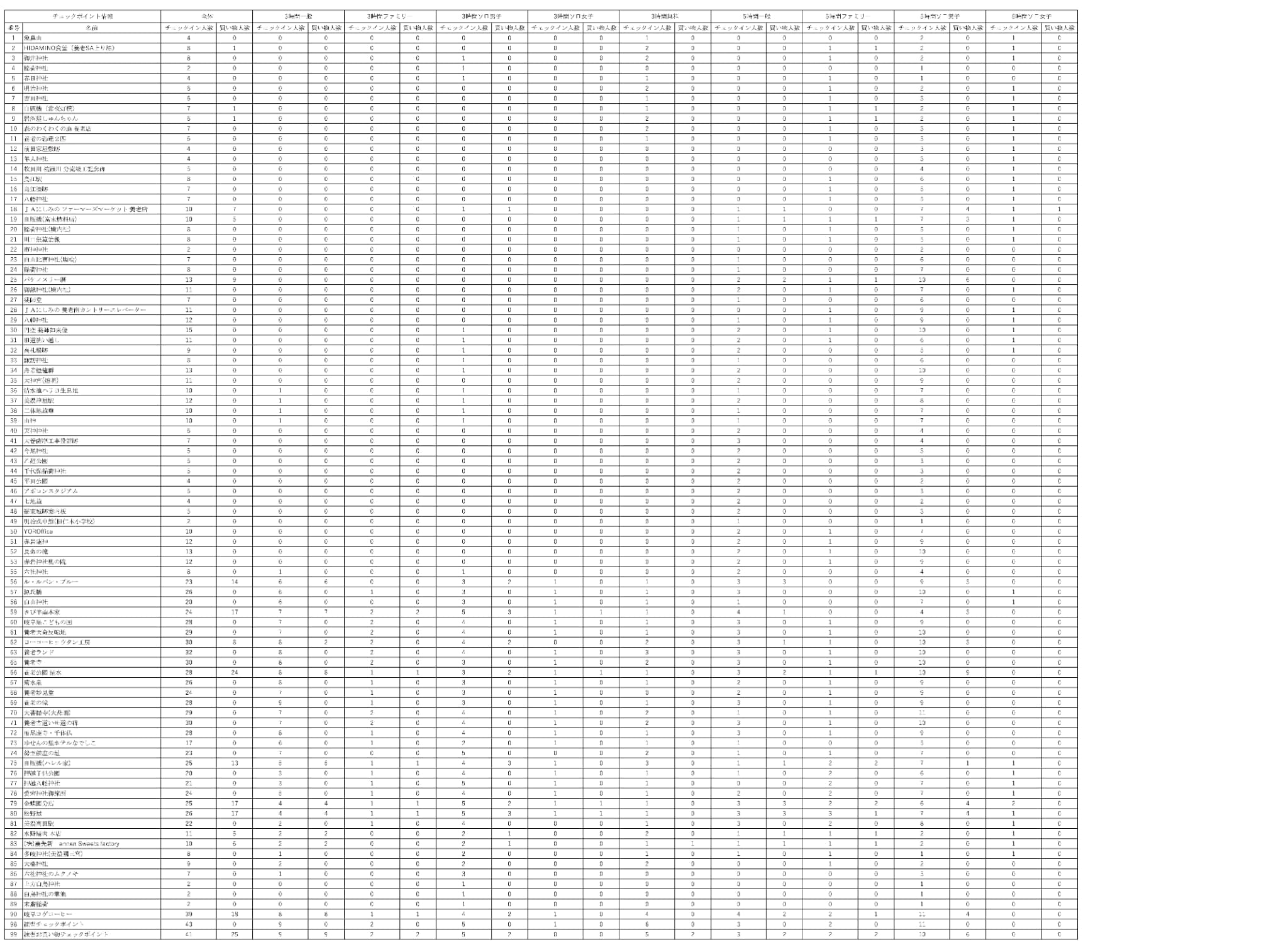 岐阜ロゲイニング統計＆入賞者明細